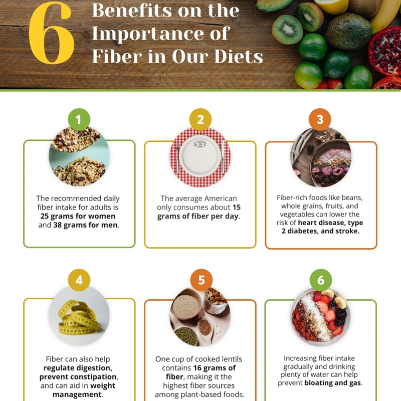 فوائد الدكسترين غير القابلة للهضم فوائد الدكسترين غير القابلة للهضم