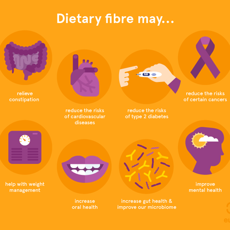 فائدة المالتوديكسترين المقاوم
