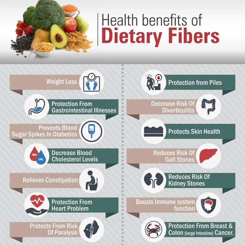 فوائد الدكسترين الصحية للأمعاء فوائد الدكسترين الصحية للأمعاء