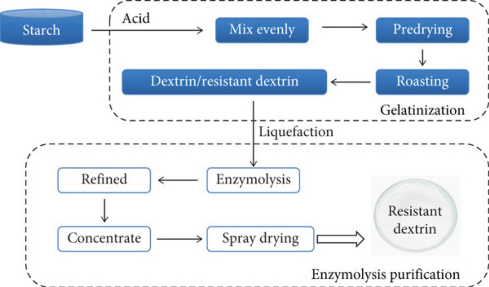 Мальтодекстрин