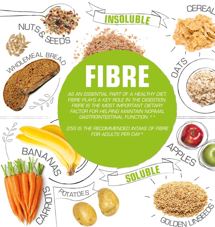 مالتوديكسترين مقاوم ملين