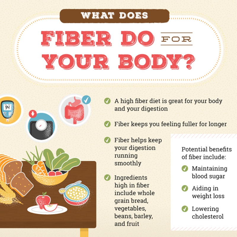 الدكسترين المقاوم المستخدم في التوابل